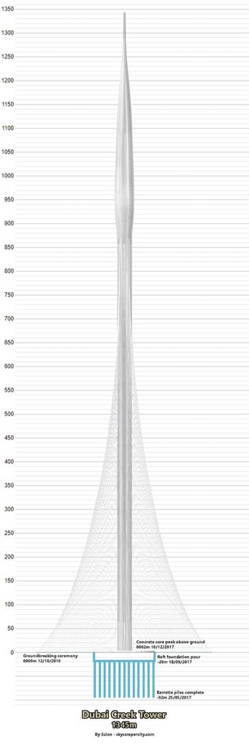 معماری داخلی برج کریک دبی